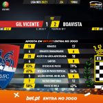 GoalPoint-Gil-Vicente-Boavista-Liga-NOS-202021-90m