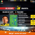 GoalPoint-Gil-Vicente-Boavista-Liga-NOS-202021-MVP