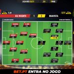 GoalPoint-Gil-Vicente-Boavista-Liga-NOS-202021-Ratings