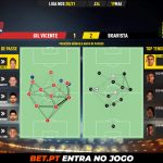 GoalPoint-Gil-Vicente-Boavista-Liga-NOS-202021-pass-network