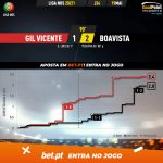 GoalPoint-Gil-Vicente-Boavista-Liga-NOS-202021-xG