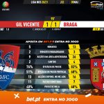 GoalPoint-Gil-Vicente-Braga-Liga-NOS-202021-90m