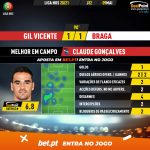 GoalPoint-Gil-Vicente-Braga-Liga-NOS-202021-MVP