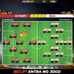 GoalPoint-Gil-Vicente-Braga-Liga-NOS-202021-Ratings