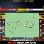 GoalPoint-Gil-Vicente-Braga-Liga-NOS-202021-pass-network