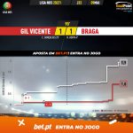 GoalPoint-Gil-Vicente-Braga-Liga-NOS-202021-xG