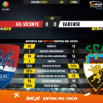 GoalPoint-Gil-Vicente-Farense-Liga-NOS-202021-90m