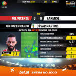 GoalPoint-Gil-Vicente-Farense-Liga-NOS-202021-MVP