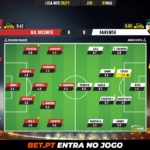 GoalPoint-Gil-Vicente-Farense-Liga-NOS-202021-Ratings
