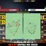 GoalPoint-Gil-Vicente-Farense-Liga-NOS-202021-pass-network