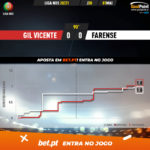GoalPoint-Gil-Vicente-Farense-Liga-NOS-202021-xG