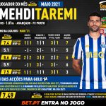 GoalPoint-Jogador-mes-Maio-2021-Mehdi-Taremi-Porto-1-infog