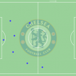 GoalPoint-Kanté-Chelsea-Defensive-Actions-Final-UCL-201920