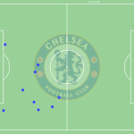 GoalPoint-Kanté-Chelsea-Positional-Recoveries-Final-UCL-201920