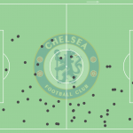 GoalPoint-Kanté-Chelsea-Touches-Final-UCL-201920