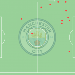 GoalPoint-Kevin-De-Bruyne-Manchester-City-Possession-Losses-Final-UCL-201920