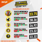 GoalPoint-Liga-Tipsters-Classificacao-040521-infog
