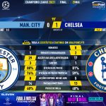 GoalPoint-Man-City-Chelsea-Champions-League-202021-90m