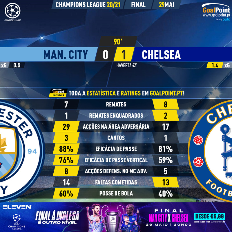 GoalPoint-Man-City-Chelsea-Champions-League-202021-90m