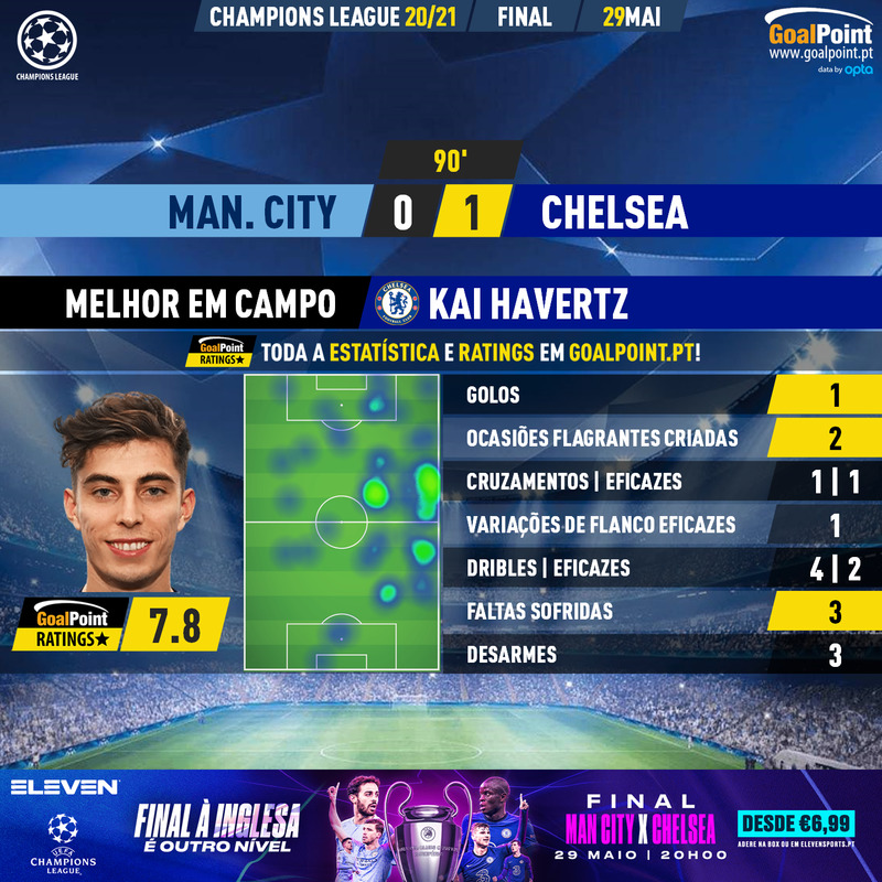 GoalPoint-Man-City-Chelsea-Champions-League-202021-MVP