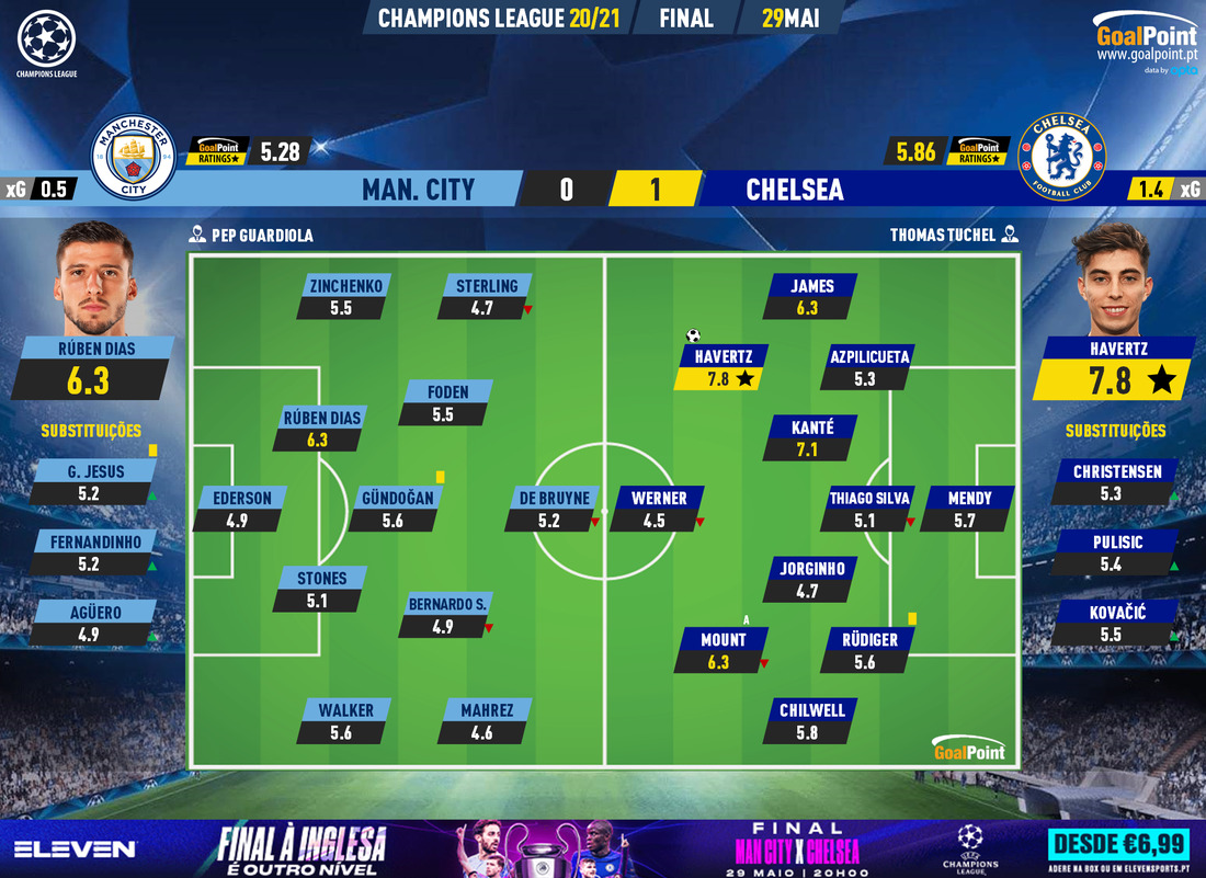 Chelsea - Manchester City placar ao vivo, H2H e escalações