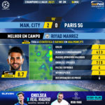 GoalPoint-Man-City-Paris-SG-Champions-League-202021-MVP
