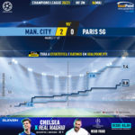 GoalPoint-Man-City-Paris-SG-Champions-League-202021-xG