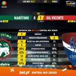 GoalPoint-Maritimo-Gil-Vicente-Liga-NOS-202021-90m