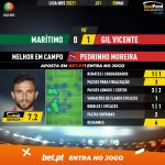 GoalPoint-Maritimo-Gil-Vicente-Liga-NOS-202021-MVP
