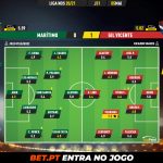 GoalPoint-Maritimo-Gil-Vicente-Liga-NOS-202021-Ratings