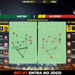 GoalPoint-Maritimo-Gil-Vicente-Liga-NOS-202021-pass-network