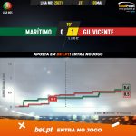 GoalPoint-Maritimo-Gil-Vicente-Liga-NOS-202021-xG