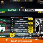 GoalPoint-Maritimo-Vitoria-SC-Liga-NOS-202021-90m