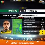 GoalPoint-Maritimo-Vitoria-SC-Liga-NOS-202021-MVP