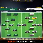 GoalPoint-Maritimo-Vitoria-SC-Liga-NOS-202021-Ratings