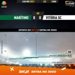 GoalPoint-Maritimo-Vitoria-SC-Liga-NOS-202021-xG