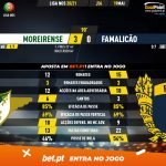 GoalPoint-Moreirense-Famalicao-Liga-NOS-202021-90m