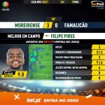 GoalPoint-Moreirense-Famalicao-Liga-NOS-202021-MVP