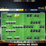 GoalPoint-Moreirense-Famalicao-Liga-NOS-202021-Ratings