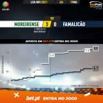 GoalPoint-Moreirense-Famalicao-Liga-NOS-202021-xG