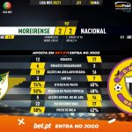 GoalPoint-Moreirense-Nacional-Liga-NOS-202021-90m