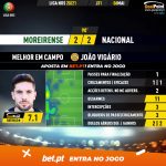 GoalPoint-Moreirense-Nacional-Liga-NOS-202021-MVP