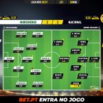 GoalPoint-Moreirense-Nacional-Liga-NOS-202021-Ratings
