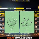 GoalPoint-Moreirense-Nacional-Liga-NOS-202021-pass-network