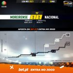 GoalPoint-Moreirense-Nacional-Liga-NOS-202021-xG