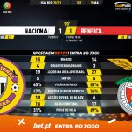 GoalPoint-Nacional-Benfica-Liga-NOS-202021-90m