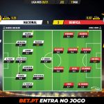 GoalPoint-Nacional-Benfica-Liga-NOS-202021-Ratings
