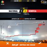 GoalPoint-Nacional-Benfica-Liga-NOS-202021-xG