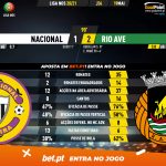 GoalPoint-Nacional-Rio-Ave-Liga-NOS-202021-90m