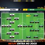 GoalPoint-Nacional-Rio-Ave-Liga-NOS-202021-Ratings